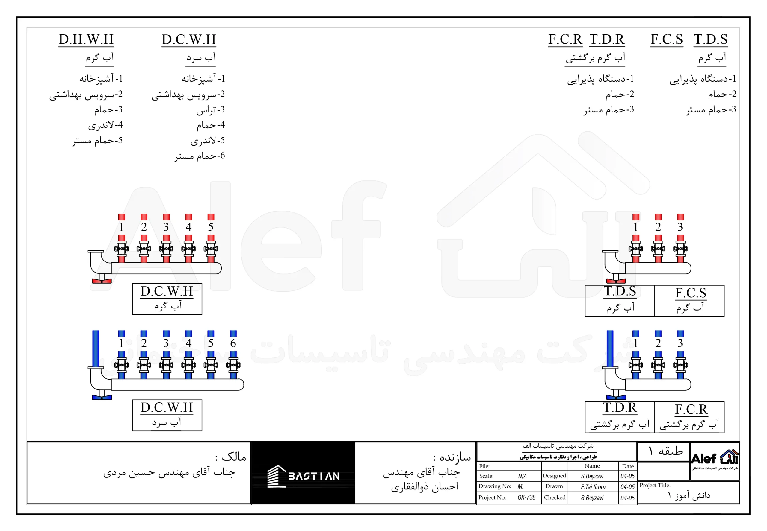 کلکتور