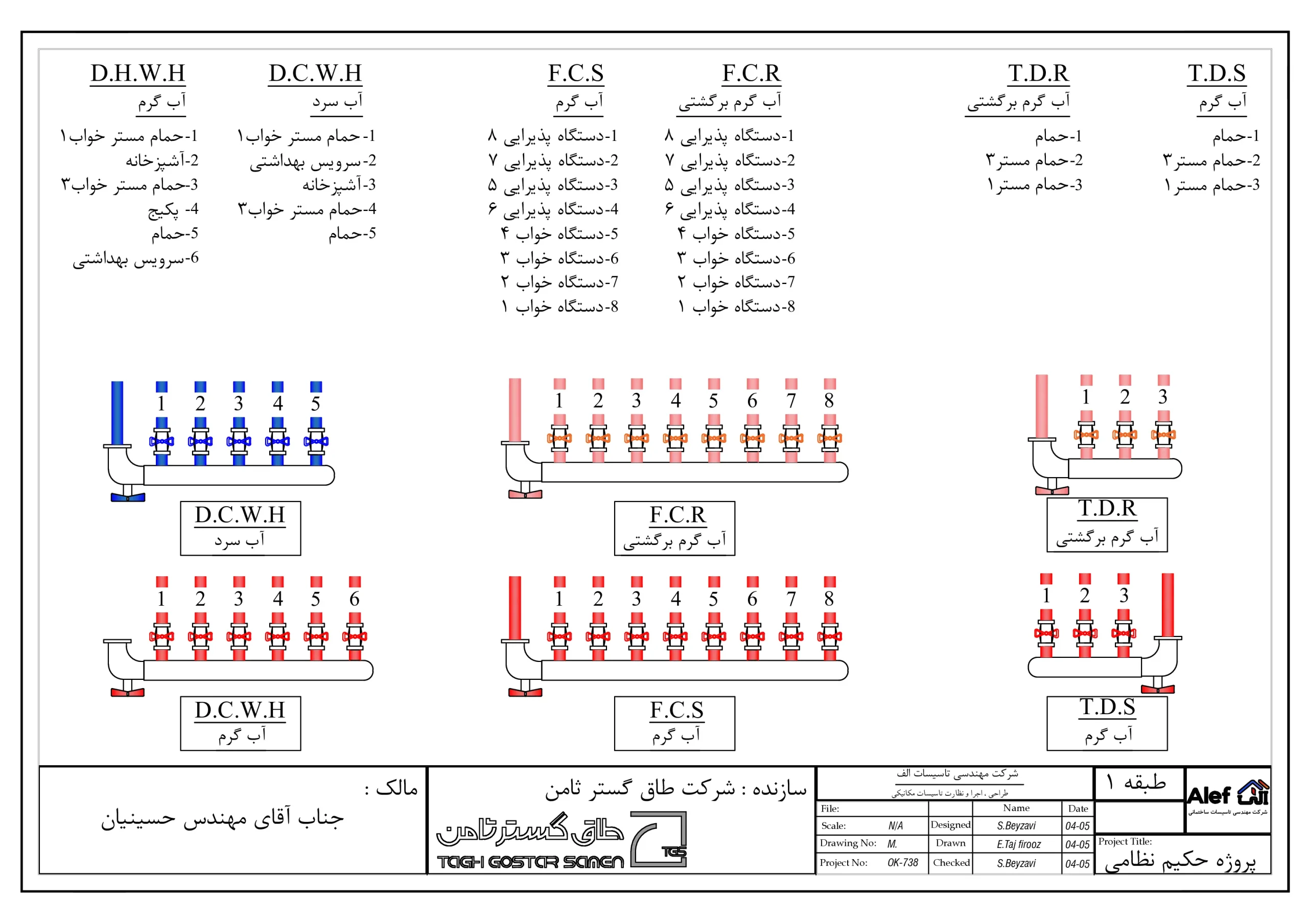 کلکتور