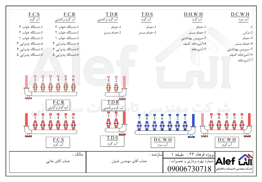 کلکتور